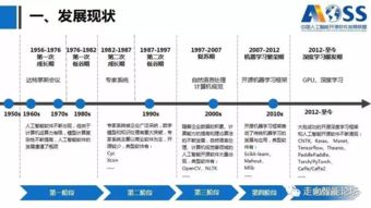 中国人工智能开源软件发展白皮书解读 开启AI应用软件开发新篇章
