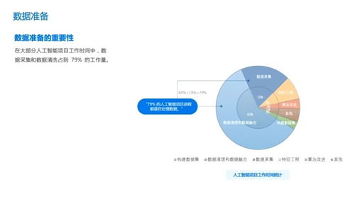 人工智能项目开发与规划 构建高效AI应用软件的蓝图