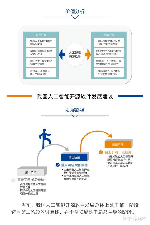 中国人工智能开源软件发展联盟成立大会即将在京召开，开启AI应用软件开发新篇章