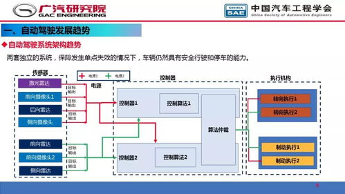 人工智能在自动驾驶开发中的应用 从感知到决策的软件革命