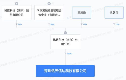 诚迈科技深圳新布局 成立智能机器人销售与AI应用软件开发新公司
