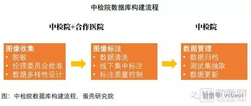 2018医疗人工智能报告 60家国内企业产品落地现状揭示第一代AI应用已成熟落地