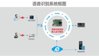 华北工控 以人脸识别为引擎，让体验人工智能的强大力量成为标配