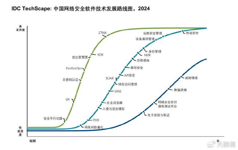 各行各业纷纷将数字化置于核心位置,利用人工智能,大数据,云计算,5g